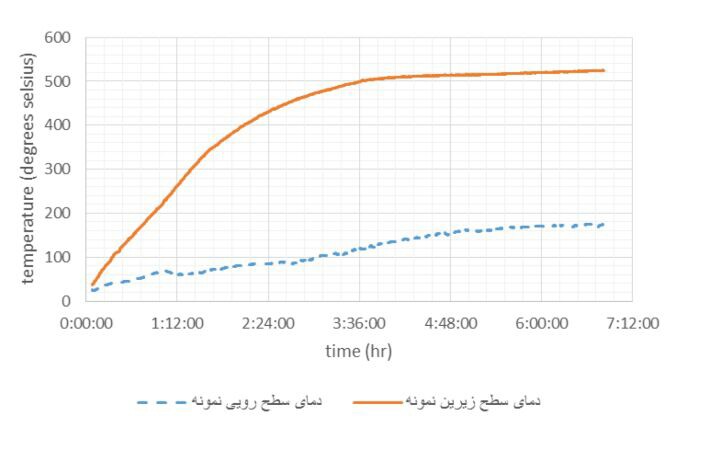 نانو رنگ های عایق حرارتی